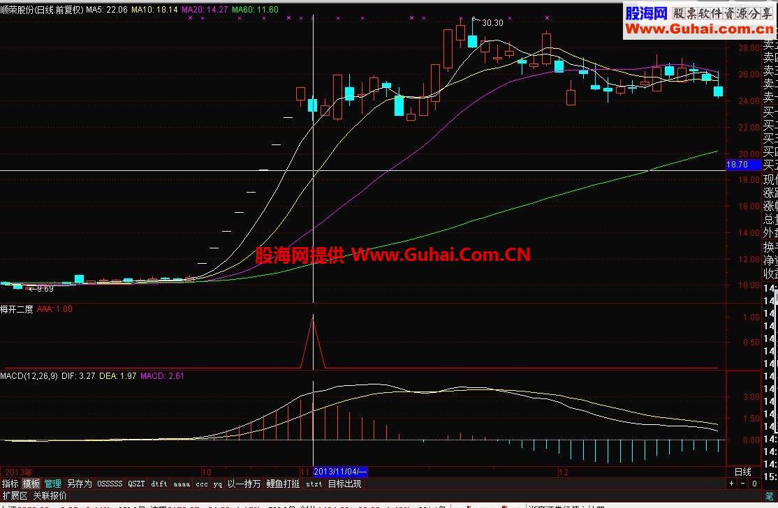 通达信梅开二度 要注意的就是这个换气