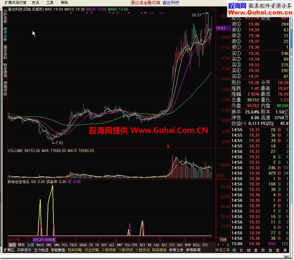 通达信致命出击优化&选股