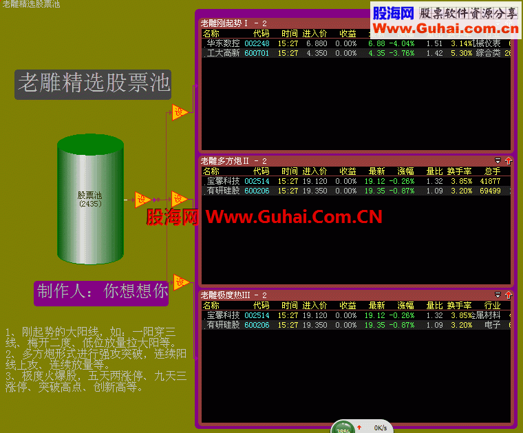 【新年贺礼】老雕精选股票池—大智慧 