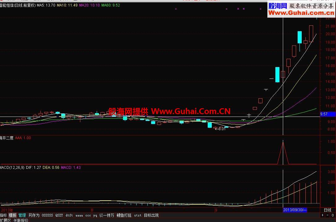 通达信梅开二度 要注意的就是这个换气
