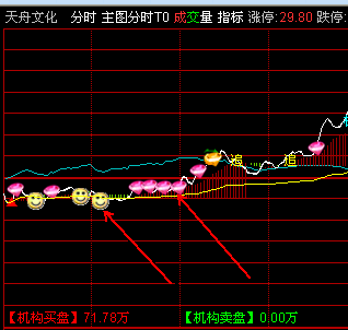 通达信钻石分时主图指标