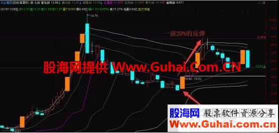 通达信七剑主图指标公式贴图 加密