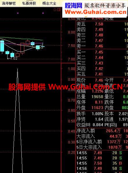 通达信无未来的低点选股指标以式