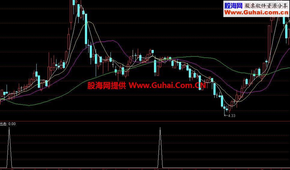 通达信出击副图选股
