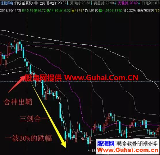 通达信七剑主图指标公式贴图 加密