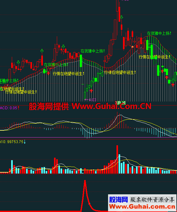 快枪（源码 副图 通达信 贴图）感觉这个指标还行