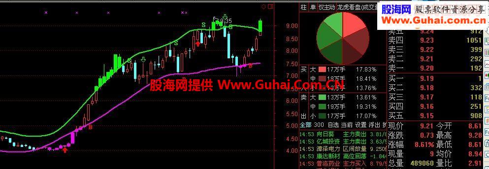 波段抓牛 简单大波段 紧抓大牛股