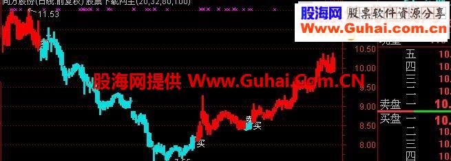 机械操盘很轻松