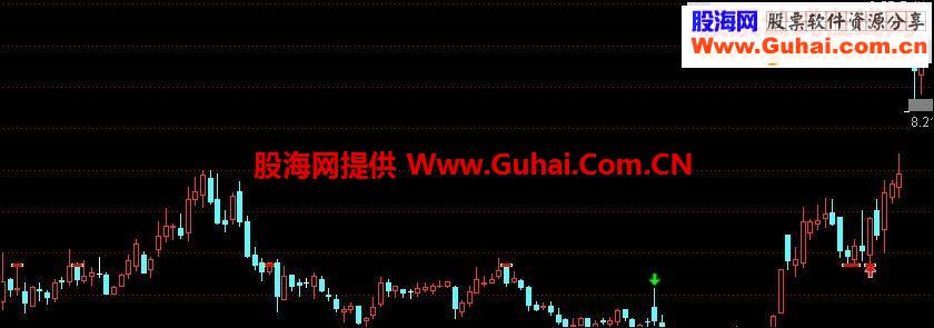 通达信精准点主图提示送给大家