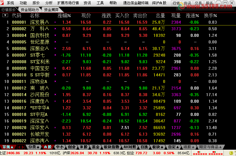 通达信金融终端TdxW7.033内测12050813主程序修改版