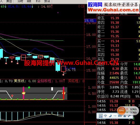 抄底指标 可以直接用于选股 配合MACD底背离很好用