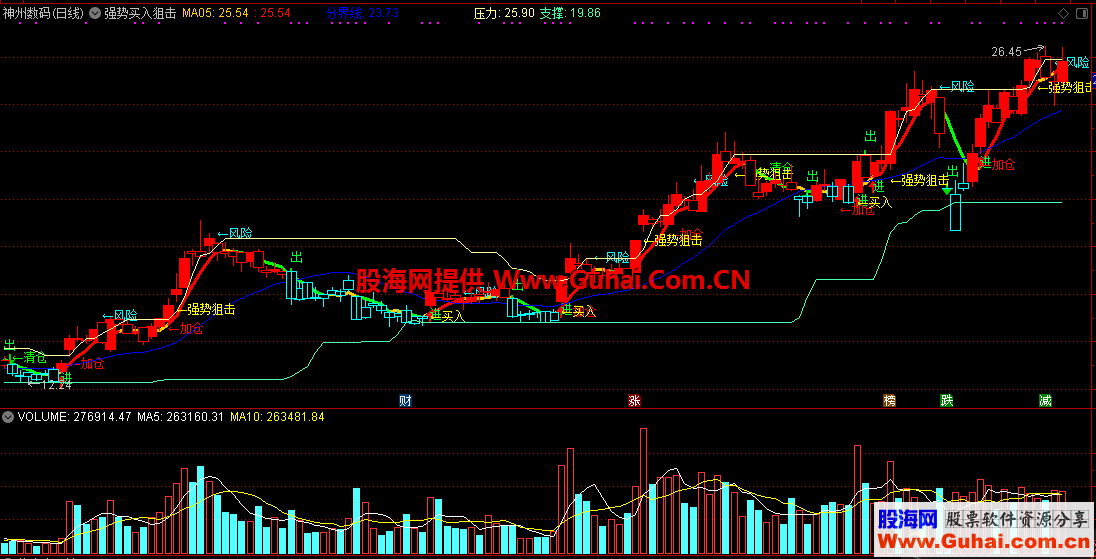 强势买入狙击分界线（源码 主图 通达信 贴图）不含未来