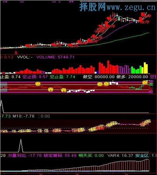 通达信推拉升选股指标