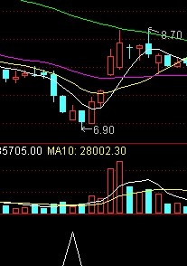 抄底公式 信号比较平均