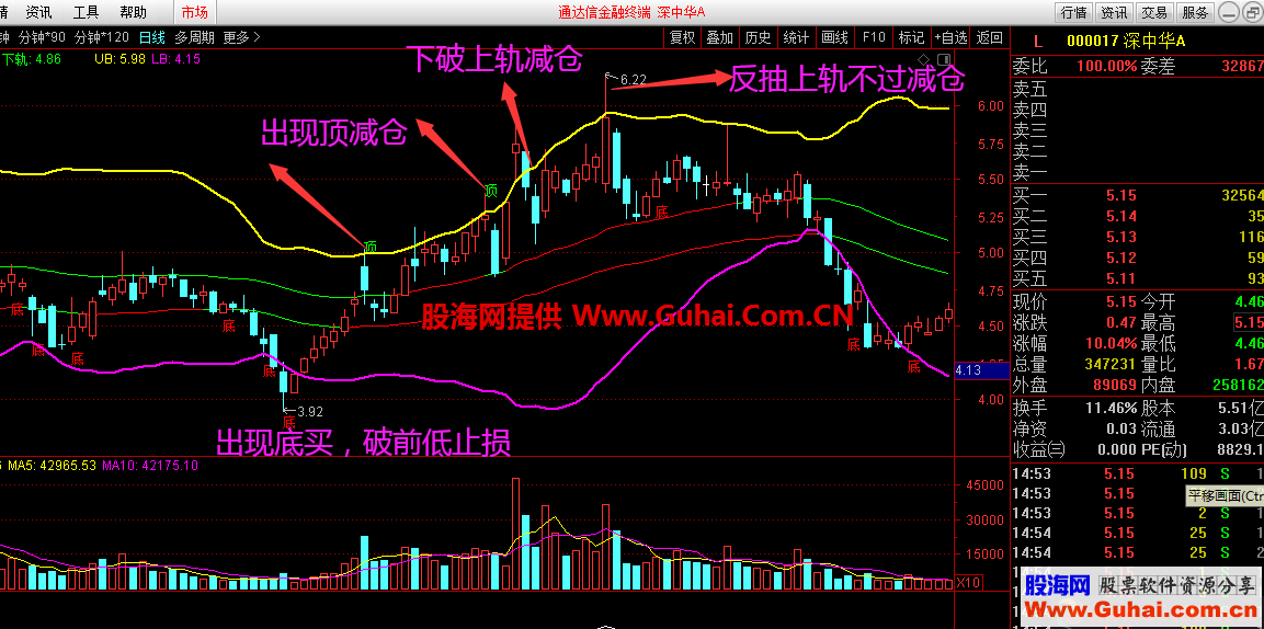 小白龙指标（指标 主图 通达信 贴图）加密，无未来函数