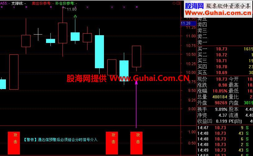 通达信狙击强势股组合模式