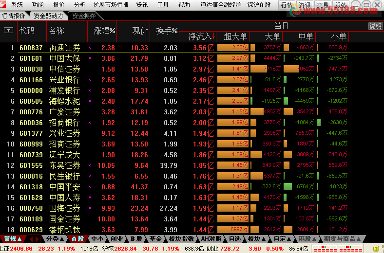 通达信金融终端TdxW7.033内测12050813主程序修改版