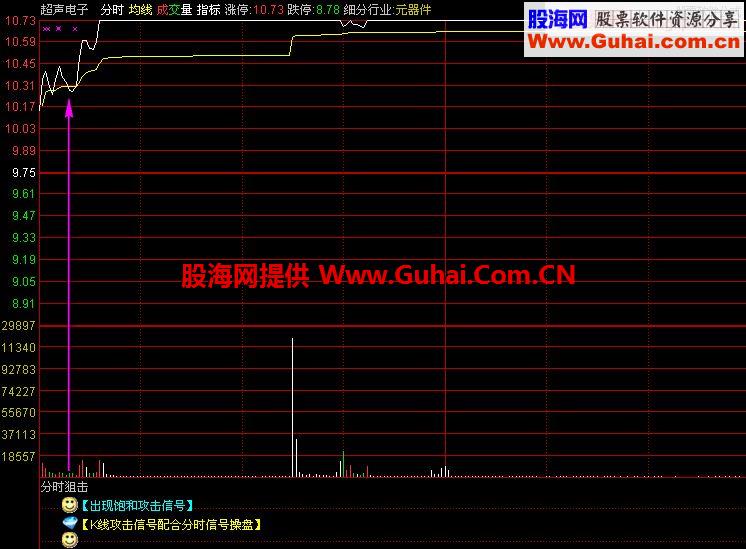通达信狙击强势股组合模式
