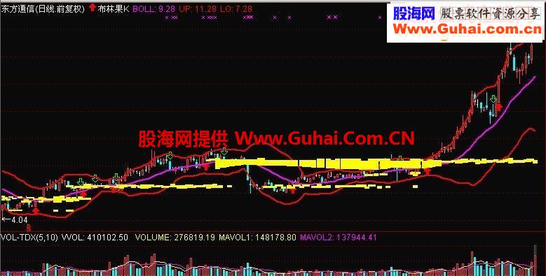 通达信筹码峰源码附图