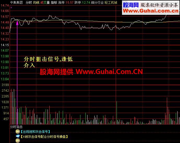 通达信狙击强势股组合模式