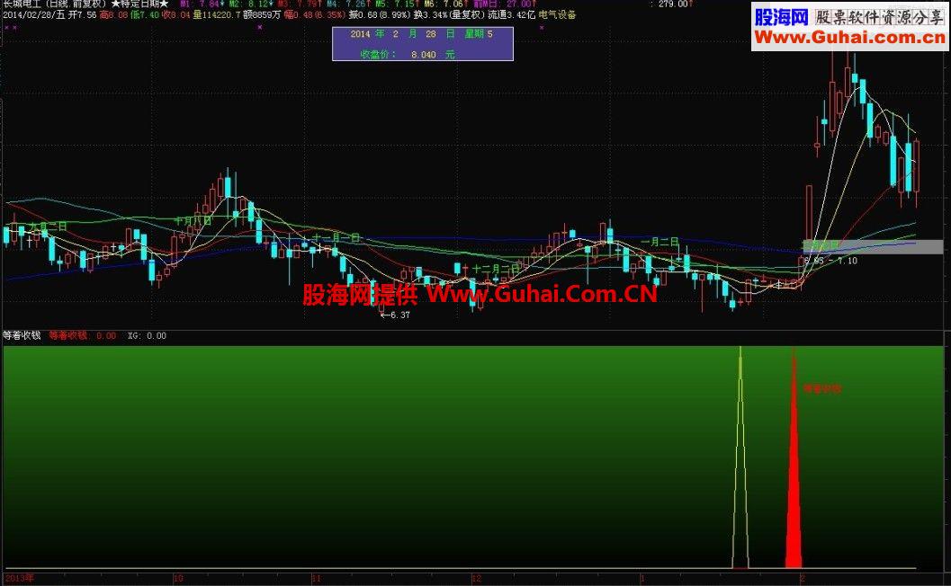 通达信叠加于主图上的指标