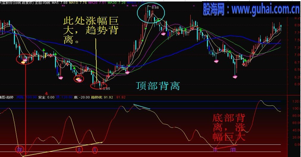 绝世精品-超有价值抄底指标