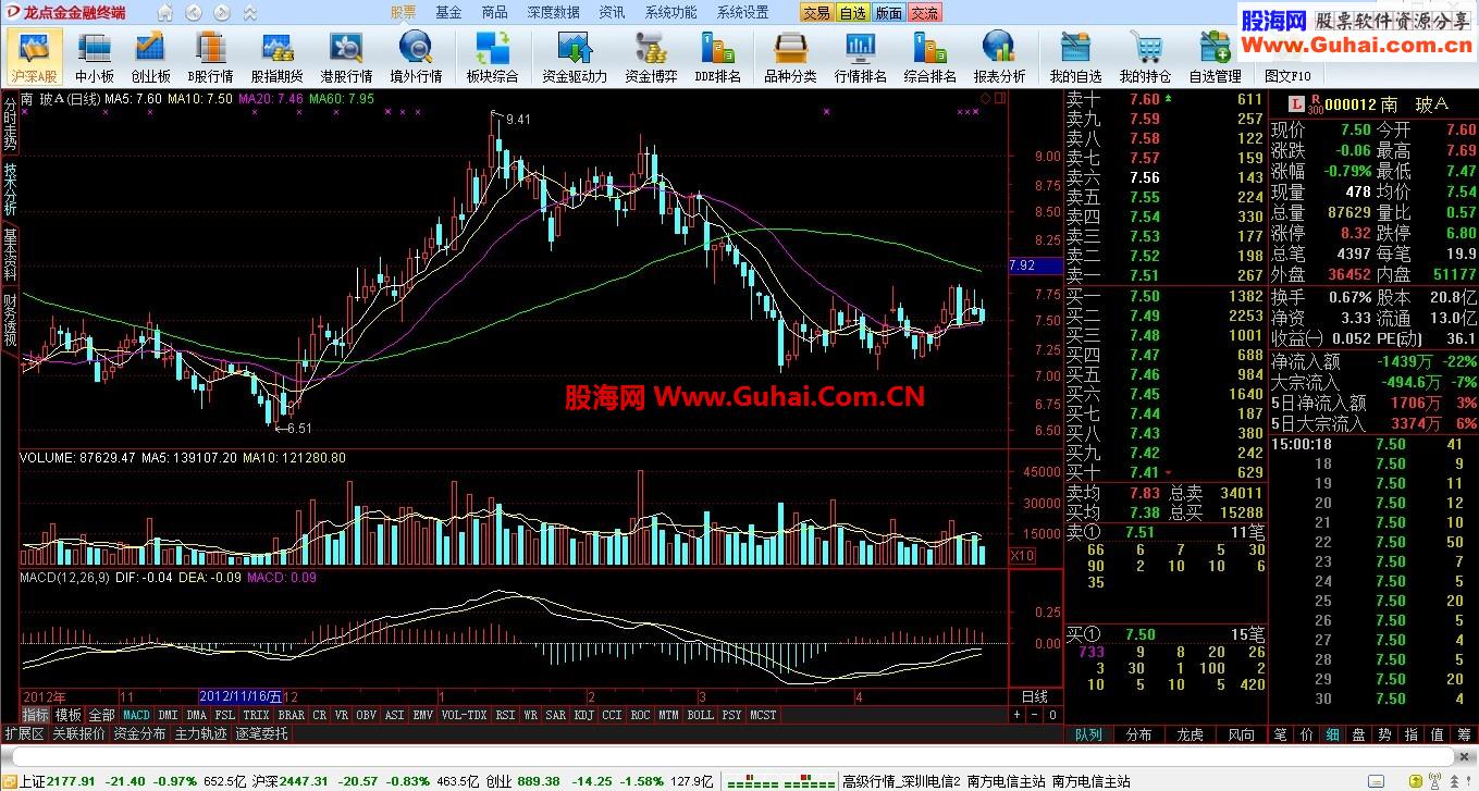 通达信龙点金金融终端（5.84内核）