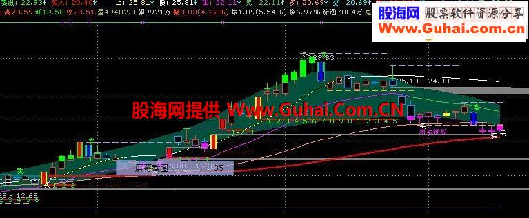 通达信趋势主图指标公式