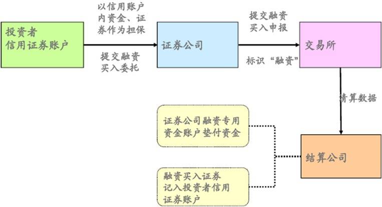 融资融券具体网上交易图解【五】