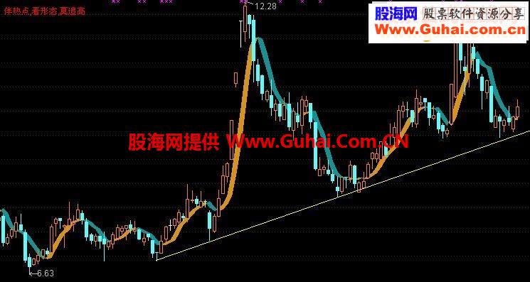 通达信版发个简单主图源码