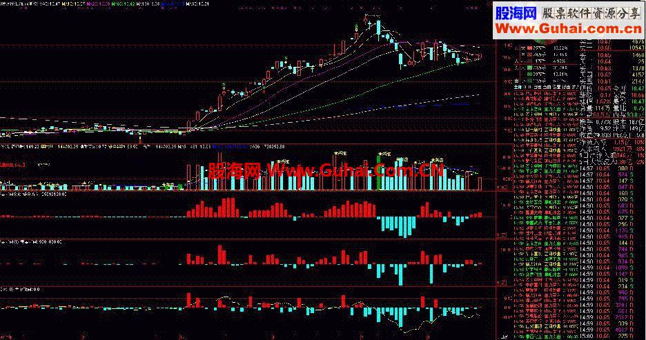 通达信资金方向比DDX强的副图指标公式