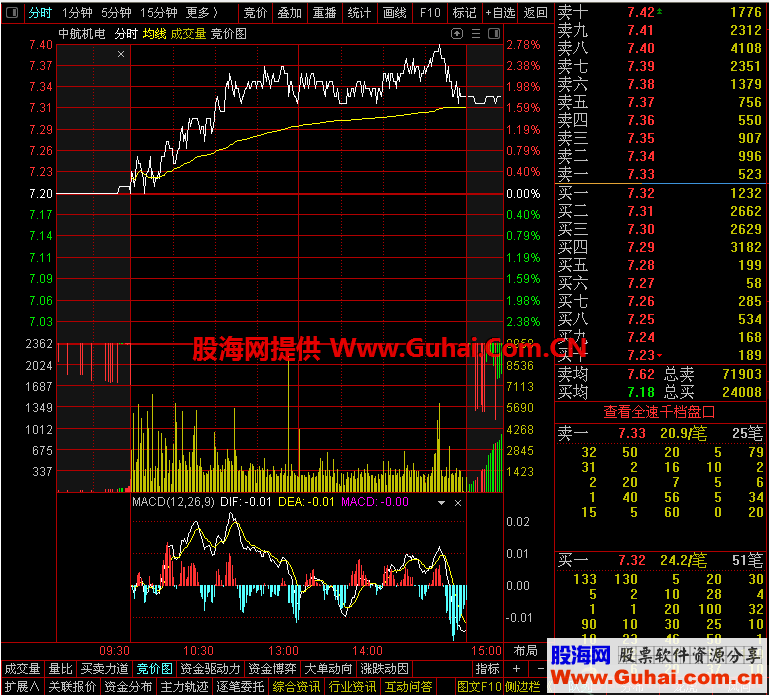 通达信7.47小骆驼和谐主程序