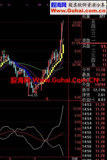 献上自己使用多年的指标 简单明了直观以判断好把握便操作的自编副图