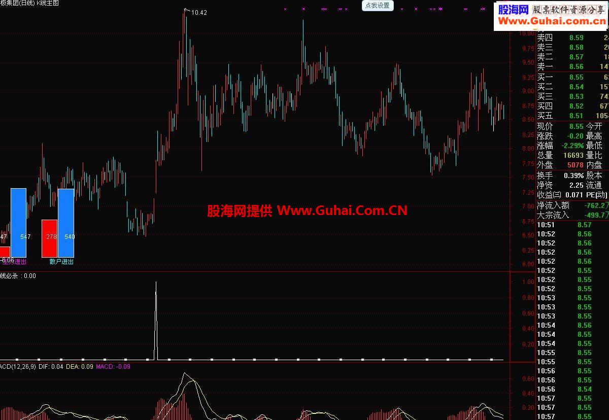 999颗金钻都不卖的短线必杀指标你值得拥有
