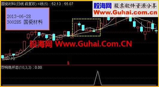 双响炮开态选股公式