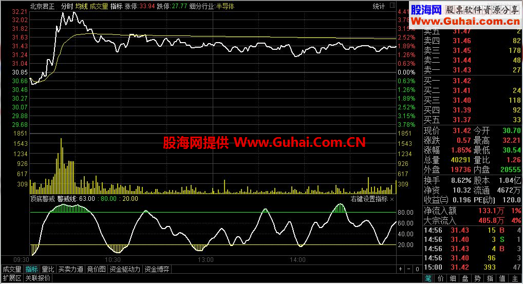 极品顶底提示（分时可用做T+0）