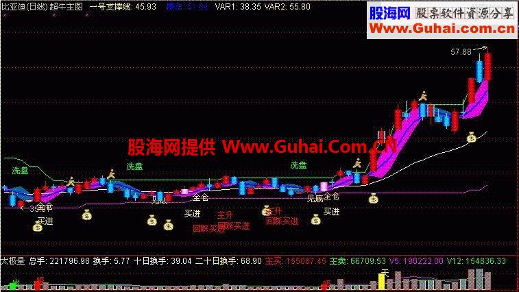 自用很多年的超牛主图 无未来