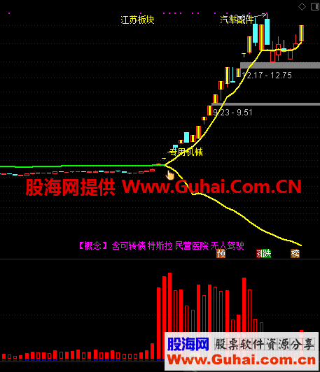 雨淋量能漏斗（指标 主图/副图 通达信 贴图）配合龙虎榜抓妖