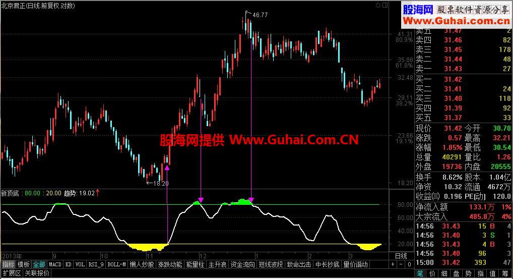 极品顶底提示（分时可用做T+0）
