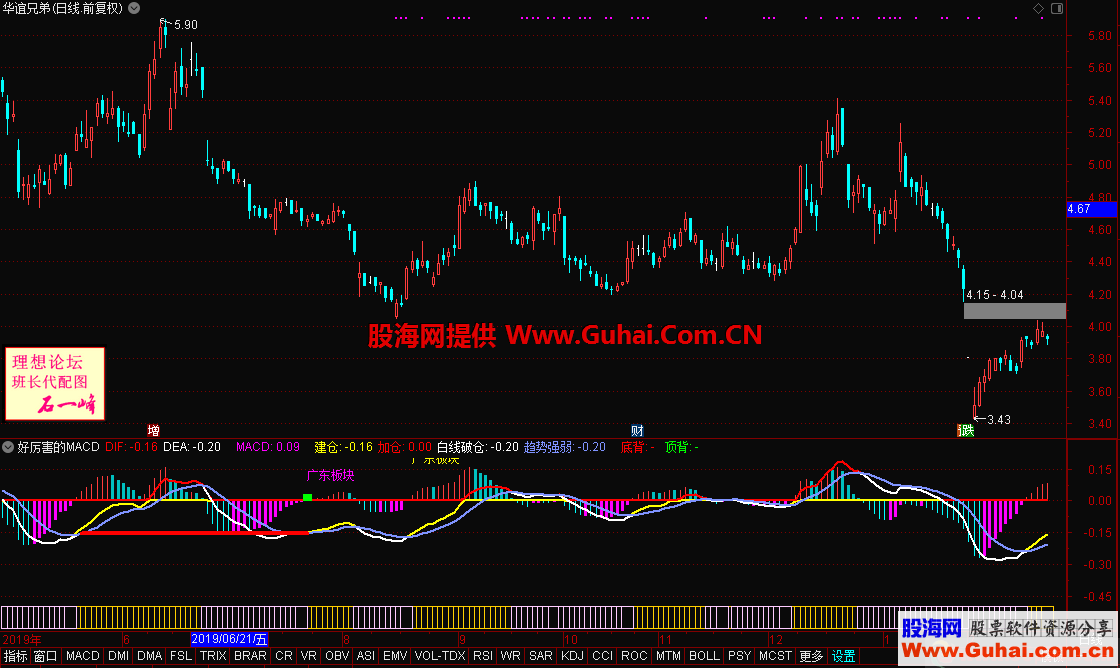 好厉害的MACD（源码 副图 通达信 贴图）