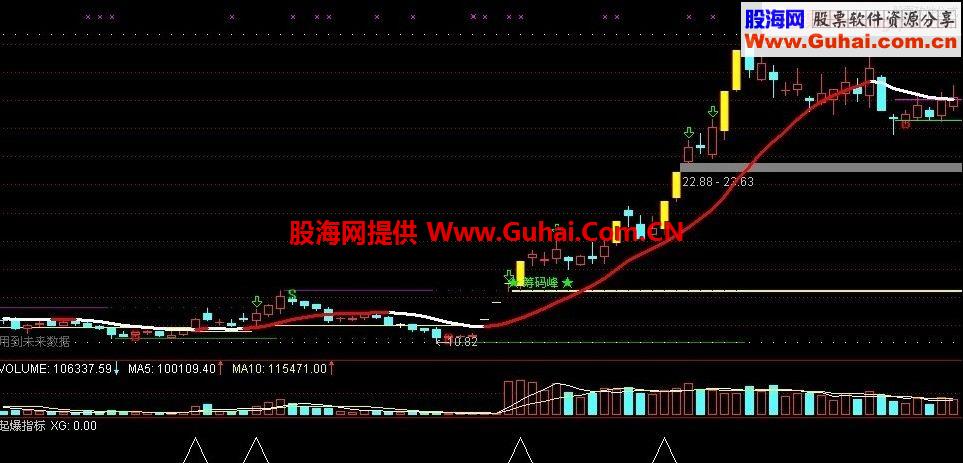 超牛的指标 绝不含未来 专吃主升浪