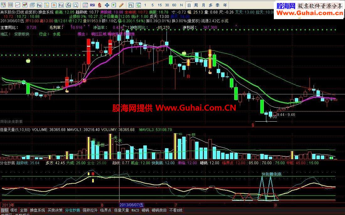 通达信最准的底部来临公式，无未来