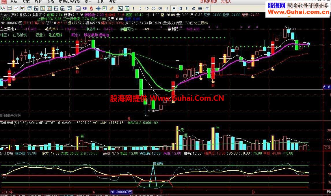 通达信最准的底部来临公式，无未来