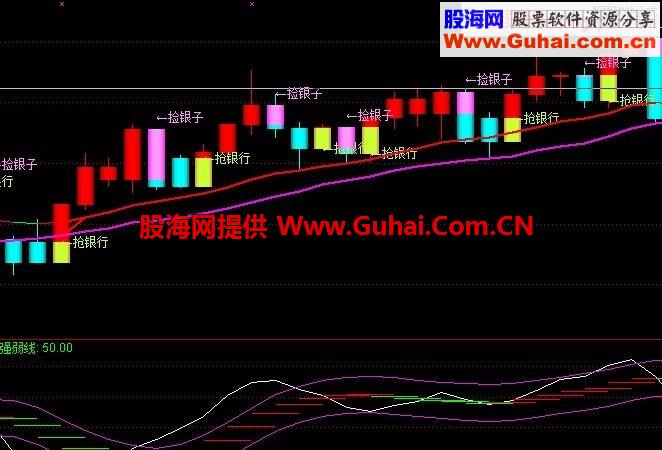 通达信抢银行指标