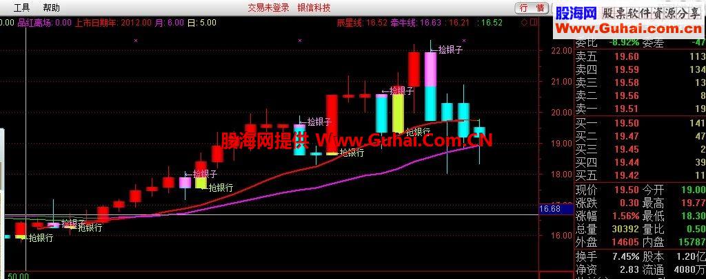 通达信抢银行指标