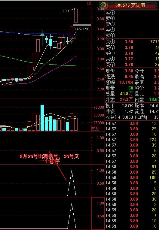 通达信涨停指标真正让你赢利不亏的指标