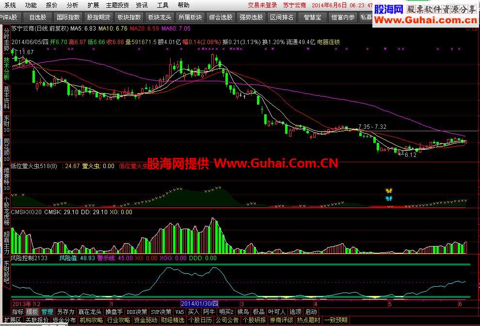 新低位萤火虫，副图，选股源码，未加密，增加了“风险控制”。