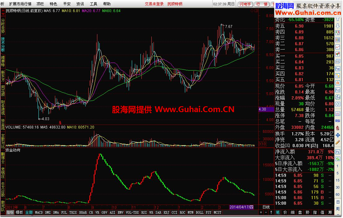 通达信资金动向实战技巧附公式