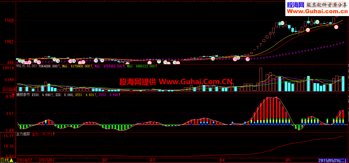 航海家全套指标（捕捞季节、主力追踪、智能辅助线、水手突破等)