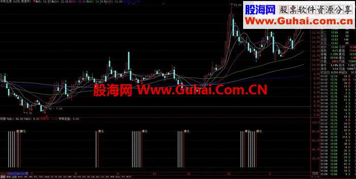 通达信安全边际非常高的抄底公式